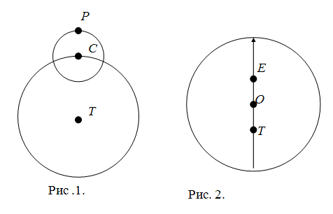 Согласно Птолемею каждая планета движется равномерно по малому кругу - эпициклу