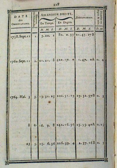 Первый лист третьего издания каталога Мессье
